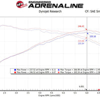 aFe MagnumFORCE Intake Stage-2 Pro 5R 17-23 Hyundai i30N L4-2.0L (t)