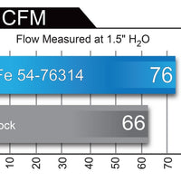 aFe Momentum GT Pro 5R Cold Air Intake System 11-15 BMW 116i/118i (F20/21) L4-1.6L (t) N13