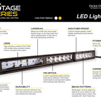 Diode Dynamics 42 In LED Light Bar Single Row Straight Clear Driving Each Stage Series