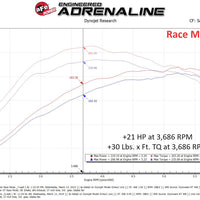 aFe  2018 Jeep Wrangler (JL) 2.0L Scorcher GT Module