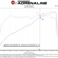 aFe Magnum FORCE Pro Dry S Cold Air Intake System 18-21 Jeep Wrangler(JL)/Gladiator(JT) 3.6L