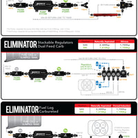 Aeromotive Eliminator-Series Fuel Pump (EFI or Carb Applications)