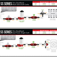 Aeromotive SS Series Billet (14 PSI) Carbureted Fuel Pump - 3/8in NPT Ports