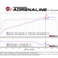 aFe Momentum GT Pro 5R Cold Air Intake System 12-18 Jeep Wrangler JK V6 3.6L