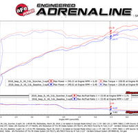 aFe Scorcher GT Module 2018 Jeep Wrangler (JL) V6-3.6L