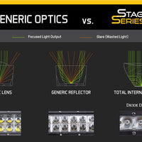 Diode Dynamics 42 In LED Light Bar Single Row Straight Clear Driving Each Stage Series