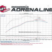 aFe Momentum GT Intakes P5R AIS Nissan Patrol (Y61) 01-16 I6-4.8L