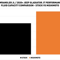Mishimoto 2018+ Jeep Wrangler JL Performance Aluminum Radiator