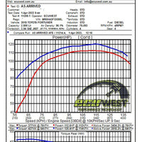 aFe 15-20 Toyota Hilux L4-2.8L (td) Momentum HD Cold Air Intake System w/ Pro 10R Media