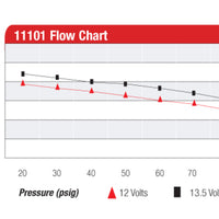 Aeromotive A1000 Fuel Pump - EFI or Carbureted Applications