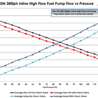 AEM 380LPH High Pressure Fuel Pump -6AN Female Out, -10AN Female In