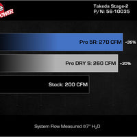 aFe MagnumFORCE Intake Stage-2 Pro DRY S 17-23 Hyundai i30N L4-2.0L (t)