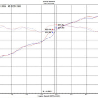 Injen 18-20 Jeep Wrangler JL V6-3.6L & L4-2.0L(t) High Tuck Axle Back Exhaust