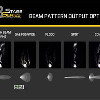 Diode Dynamics SS3 Pro ABL - White SAE Fog Standard (Single)