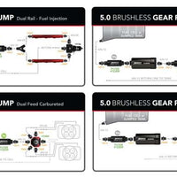 Aeromotive 5.0 Brushless Spur Gear External Fuel Pump - In-Line - 5gpm