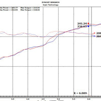 Injen 18-20 Jeep Wrangler JL L4-2.0L Turbo / V6-3.6L SS Axle-back Exhaust - Polished