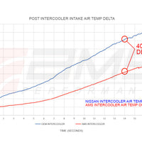 AMS Performance 2023 Nissan Z VR30 Intercoolers