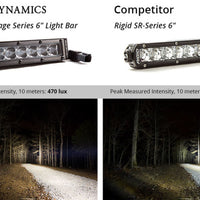 Diode Dynamics 6 In LED Light Bar Single Row Straight SS6 - White Flood Light Bar (Pair)