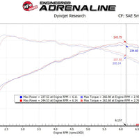 aFe MagnumFORCE Intake Stage-2 Pro DRY S 17-23 Hyundai i30N L4-2.0L (t)