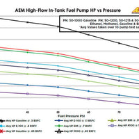 AEM 340LPH In Tank Fuel Pump Kit