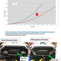 HKS LEGAMAX Premium HONDA CIVIC SEDAN FC