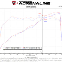 aFe Rapid Induction Pro 5R Cold Air Intake System 18-21 Jeep Wrangler(JL)/Gladiator(JT) 3.6L