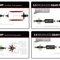 Aeromotive 3.5 Brushless Spur Gear External Fuel Pump - In-Line - 3.5gpm