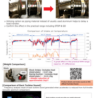 HKS DryCarbon Full Cold Air Intake Kit GR SUPRA