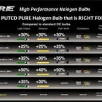 Putco Double White H13 Pure Halogen Bulb